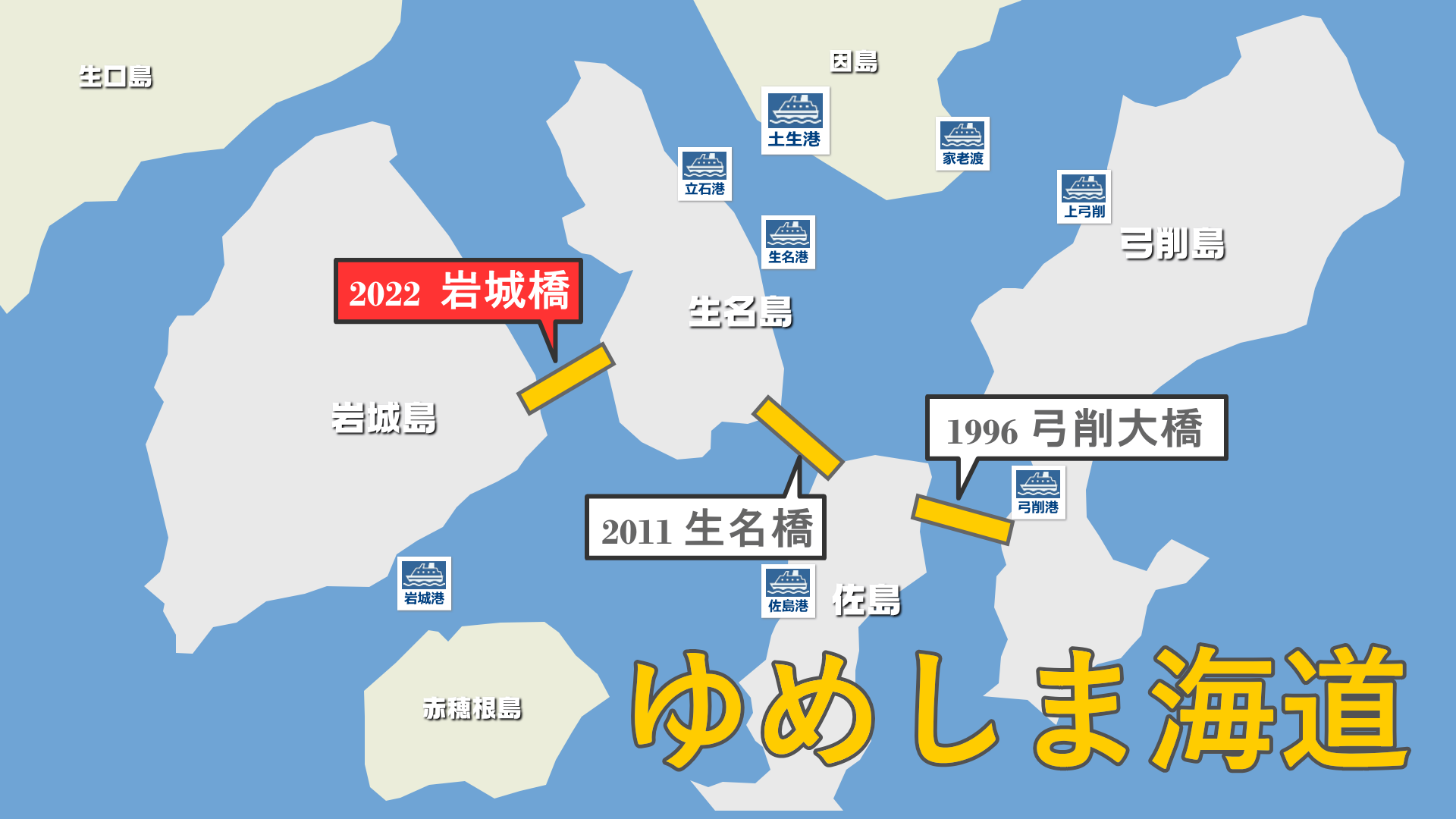 2022年3月　ゆめしま海道全線開通